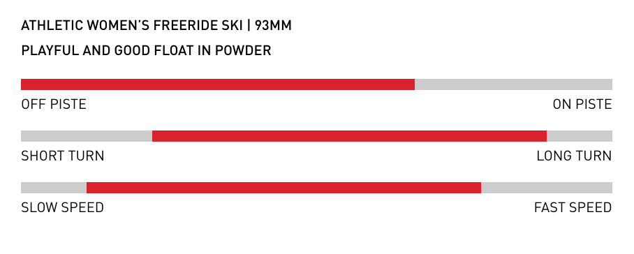 Stockli Nela 93 Women's Ski