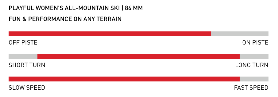 Stockli Nela 86 Women's Ski