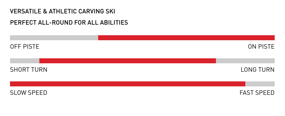 Stockli Laser SC Ski w/ MC11 Binding