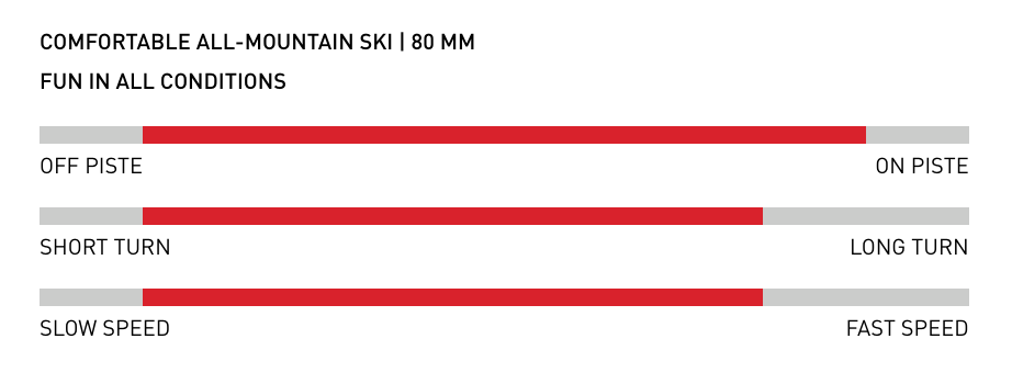 Two black and gray STOCKLI AX ski blades shown side-by-side, featuring yellow branding and technical markings.