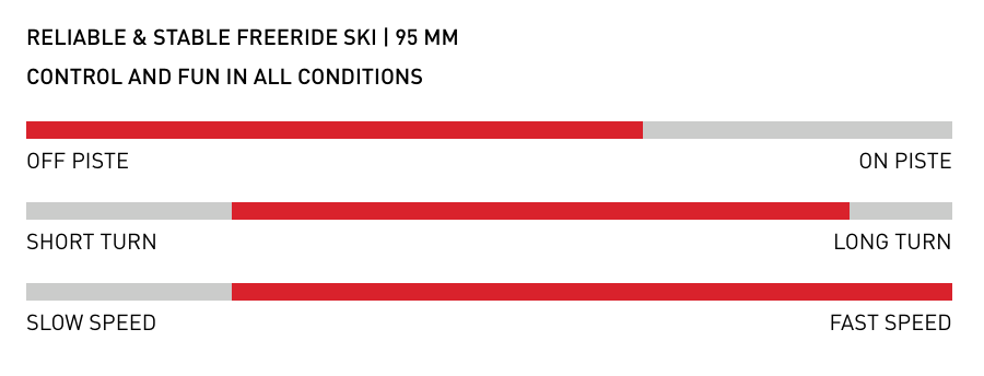 Stockli Stormrider 95 Ski